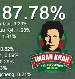 Asian Personality of The Year 2012 – Imran Khan